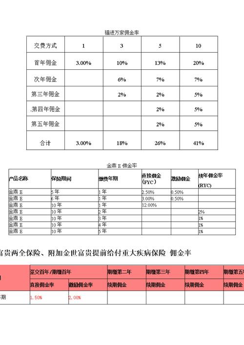 保险佣金一般是多少？保险项目的佣金-图1