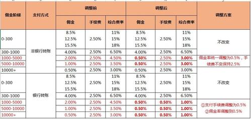 保险佣金一般是多少？保险项目的佣金-图3