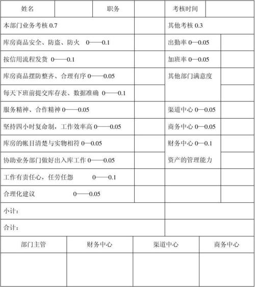 仓库主管工作业绩亮点怎么写？物业项目主管业绩-图3