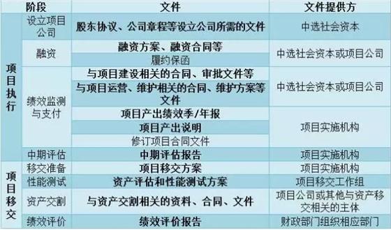 ppp项目实施细则？ppp项目如何上报-图2