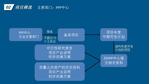 ppp项目实施细则？ppp项目如何上报-图1