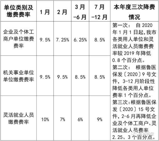 广西事业单位人员的医保缴费标准？广西税前项目-图2