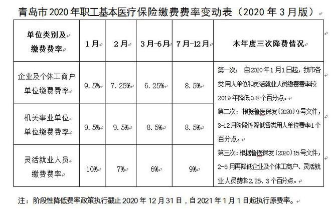 广西事业单位人员的医保缴费标准？广西税前项目-图1