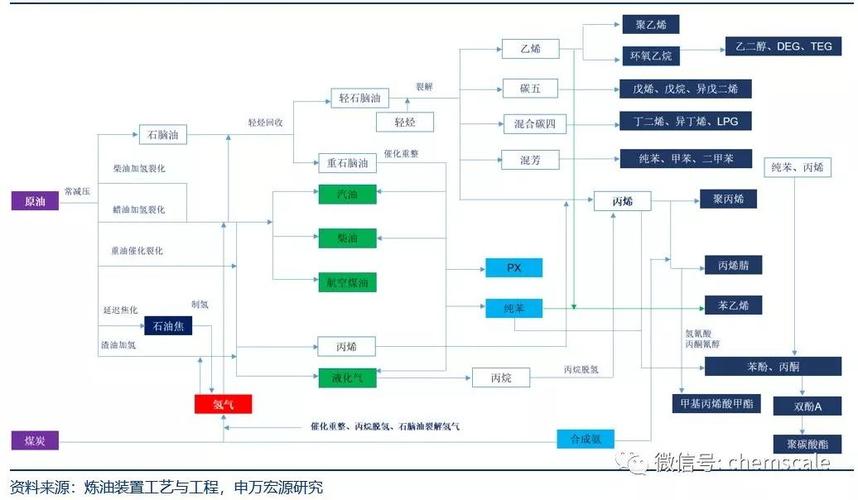 在整个石化炼化项目的公用工程中，都包含哪些具体工程啊？石化项目指那些-图1