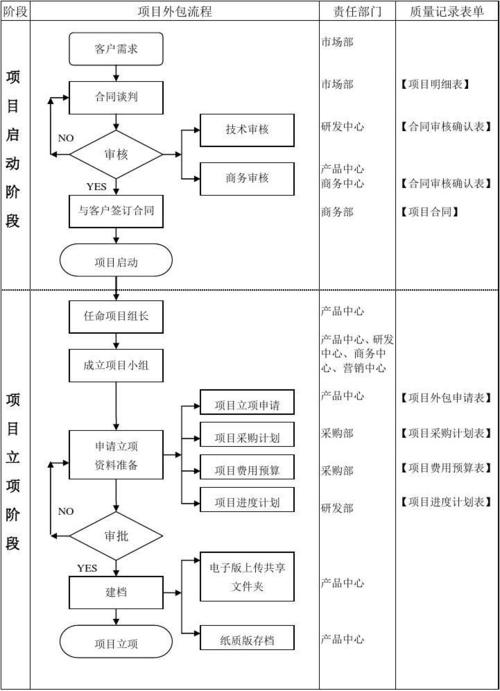 由外包转为自营方案？外包项目转产品-图1