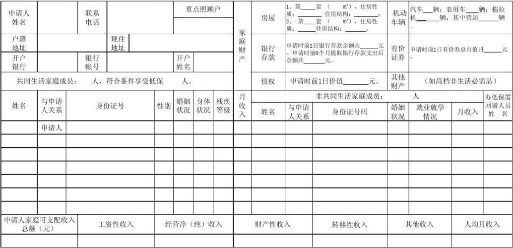 低保金不够用怎么申请？项目申请增补资金-图1