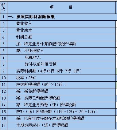 营业收入是含增值税还是不含增值税？营业收入项目反映-图3