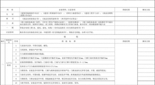 验收毛坯房三书一证一表是什么？研发项目内部验收-图1