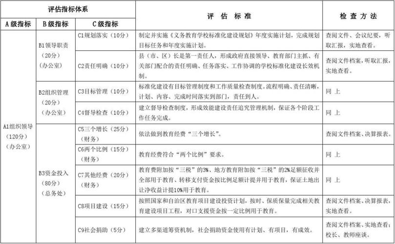 静态评估的内容？项目评估静态指标-图3