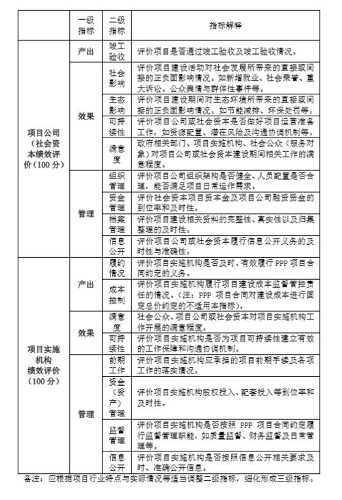 ppp项目绩效评价办法？怎么确认ppp项目-图3