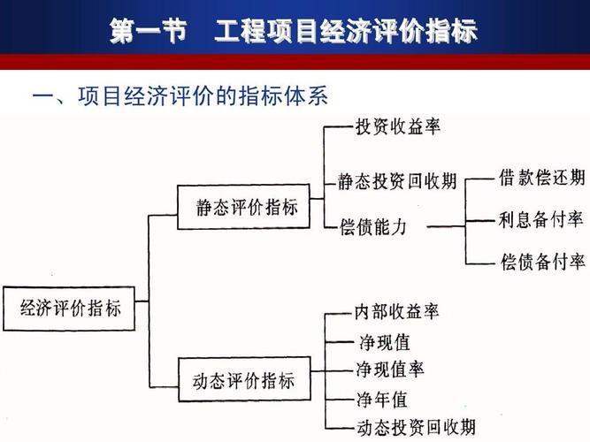 能评指什么？能评项目介绍-图3