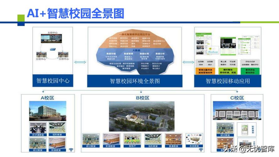 天澈智慧校园怎么解除绑定？智慧校园项目落地-图3