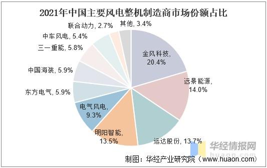 风力发电的成本与利润？风电项目利润-图2