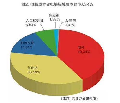 碳素材料对电解铝的作用？铝用炭素项目-图2