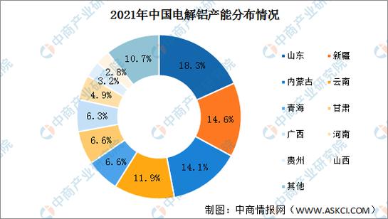 碳素材料对电解铝的作用？铝用炭素项目-图3