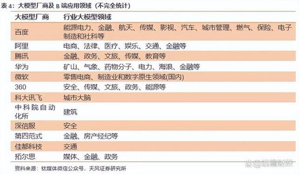 阿里员工外包等级w3是什么？网络项目资外包-图2