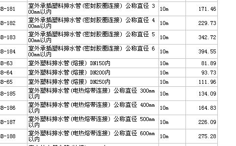 水利工程PVC排水管套什么定额？水利项目套价-图1