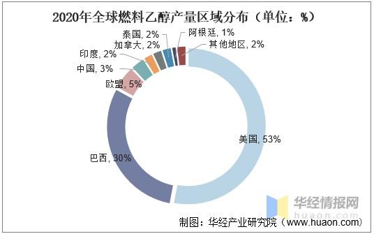 目前我国燃料乙醇的主要来源是？燃料乙醇项目 发改委-图2