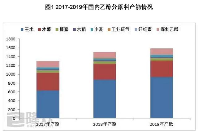 目前我国燃料乙醇的主要来源是？燃料乙醇项目 发改委-图1