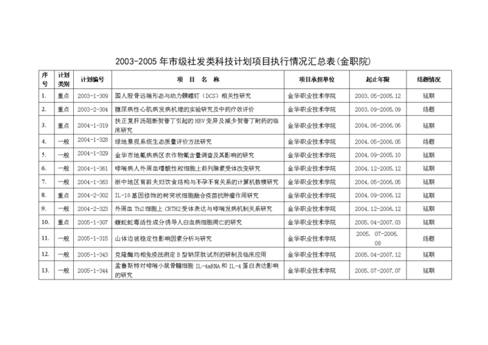 项目研究计划的执行情况怎么写？按照项目计划执行-图3