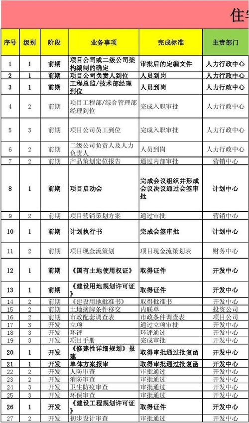 项目研究计划的执行情况怎么写？按照项目计划执行-图2