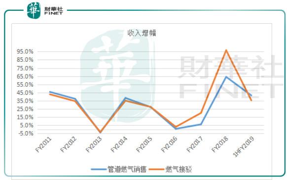 荆州天然气为什么换上百川燃气？燃气项目业绩表-图3