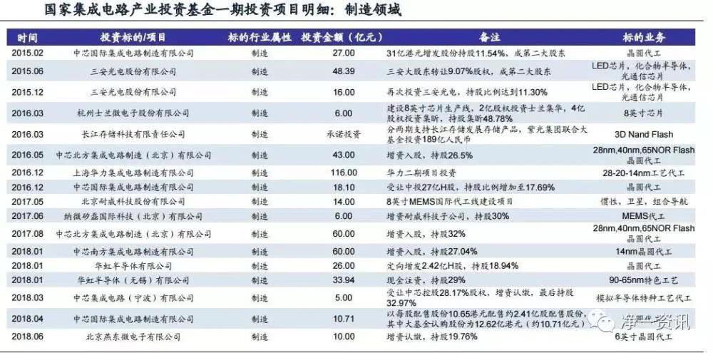 国企芯片上市公司有哪些？近期国企上市项目-图1