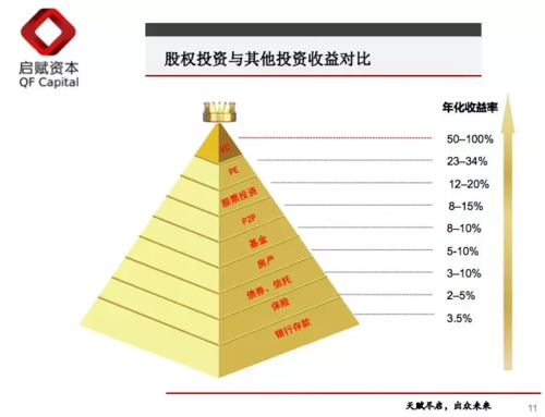 股权收益权具体包含哪些内容？股票收益权项目-图3