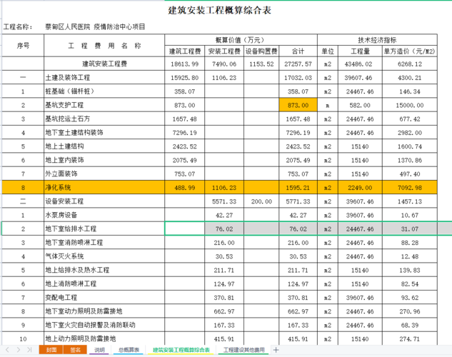 epc招标项目如何收费？epc项目政府付费-图3