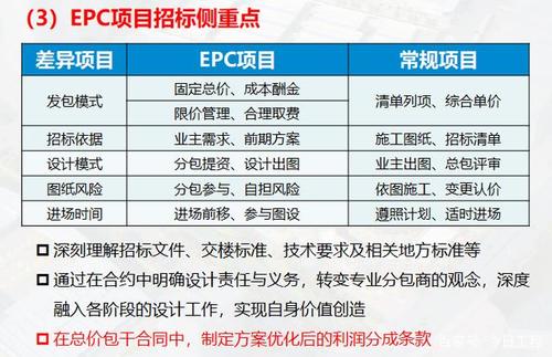 epc招标项目如何收费？epc项目政府付费-图2