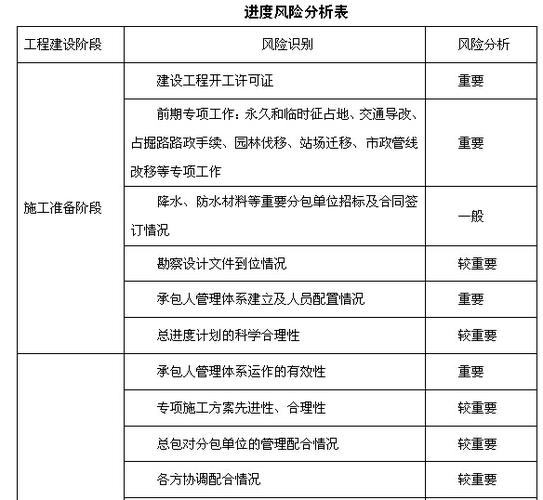 工程进度跟不上有哪些风险？项目建设进度风险-图3