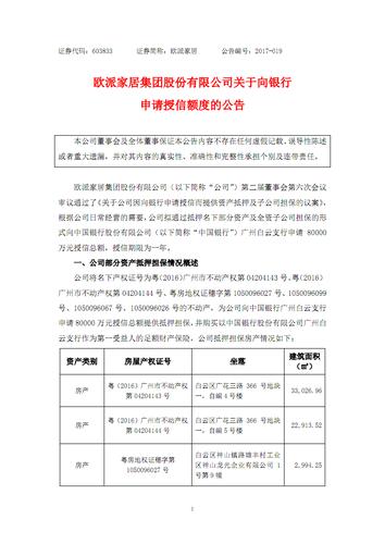 2023金科股份有没有被银行授信？银行项目公司授信-图2