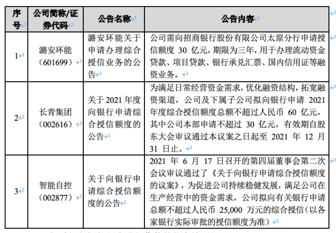 2023金科股份有没有被银行授信？银行项目公司授信-图1