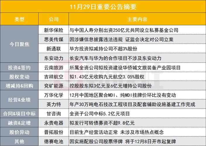 disaar是哪个公司的？中东股价mdi项目-图1