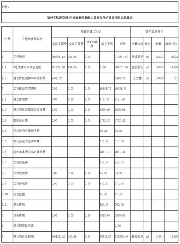 项目规模怎么填？项目体量是什么-图2