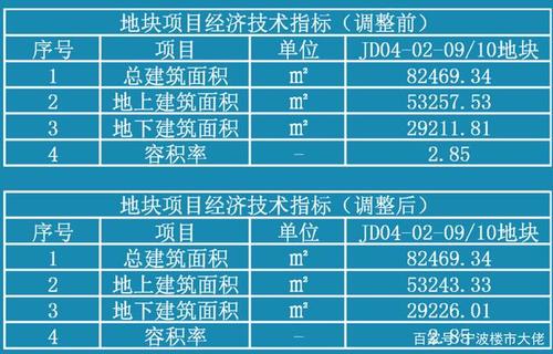 项目规模怎么填？项目体量是什么-图3