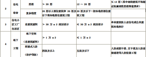 项目规模怎么填？项目体量是什么-图1