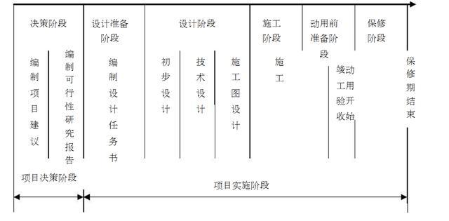 “项目实施的具体措施”和“项目实施的保障措施”的区别是什么？项目建设实施保障-图3