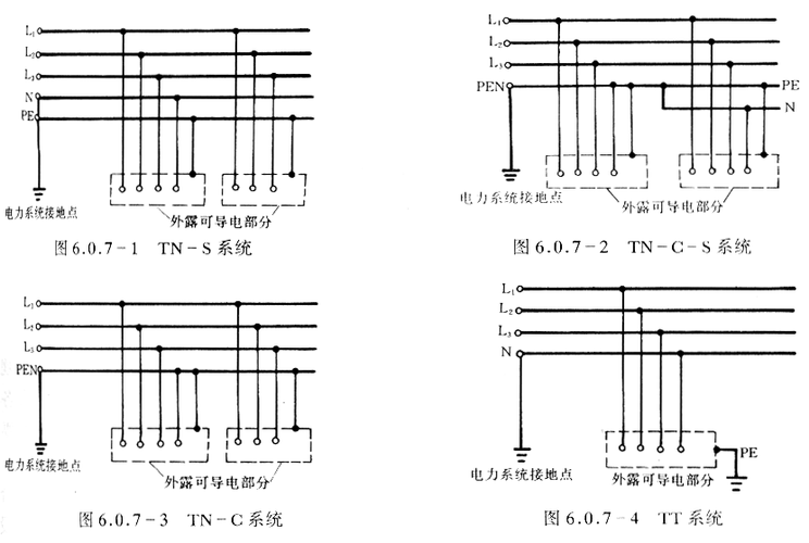 上海地区供电系统采用tt还是tn？关于上海电力项目-图2