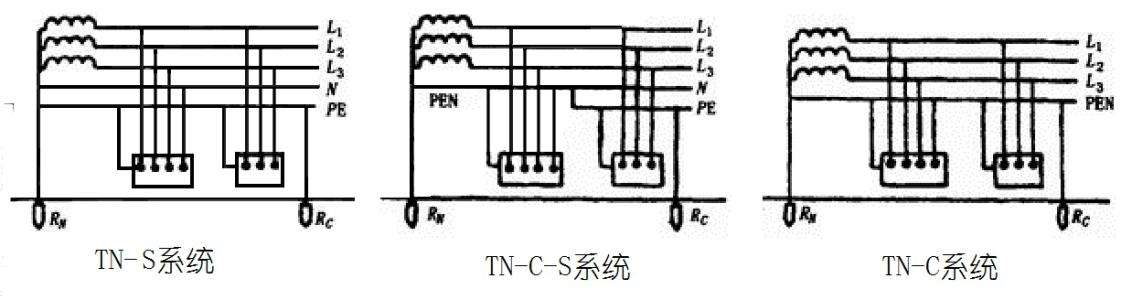 上海地区供电系统采用tt还是tn？关于上海电力项目-图1