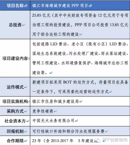 国家有哪些PPP项目？江苏医院ppp项目-图1