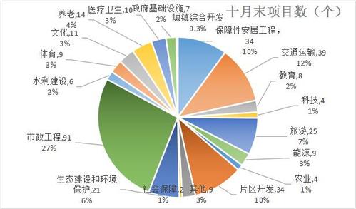 国家有哪些PPP项目？江苏医院ppp项目-图2