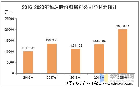 福达股份主营业务？齿轮行业研发项目-图3