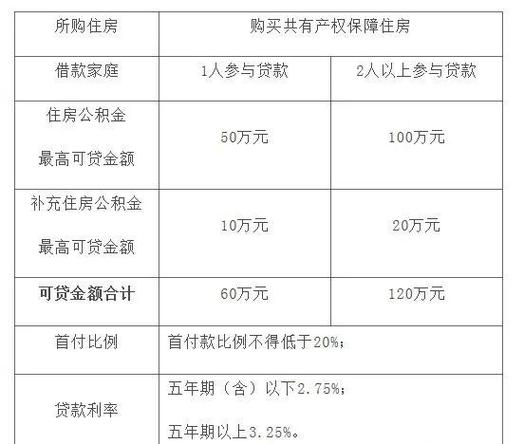 社保怎么申请贷款？项目贷款测算模型-图2