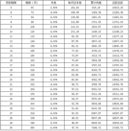 社保怎么申请贷款？项目贷款测算模型-图1