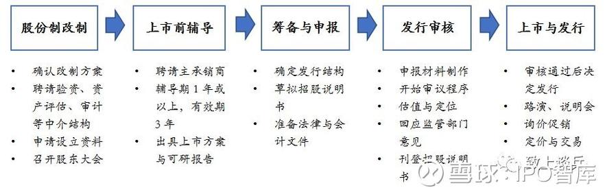 ipo理账是什么？ipo项目理账-图2