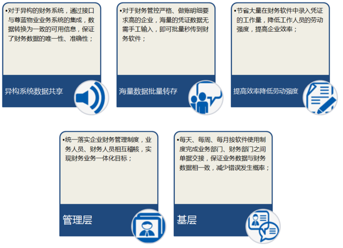 u8的优点和缺点？eas项目是什么-图3