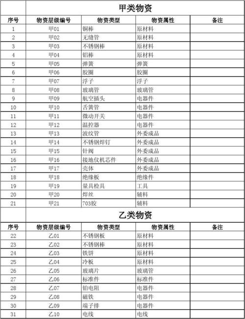 采购项目类别什么意思？采购项目类别划分-图1