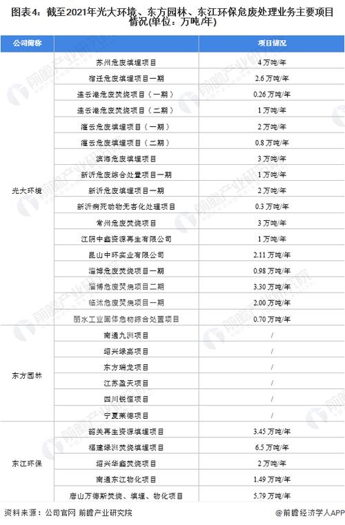 镇江十大产业排名？光大环保丹阳项目-图1