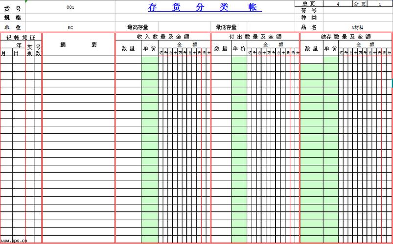 库存商品明细帐如何填写？存货项目如何填列-图2